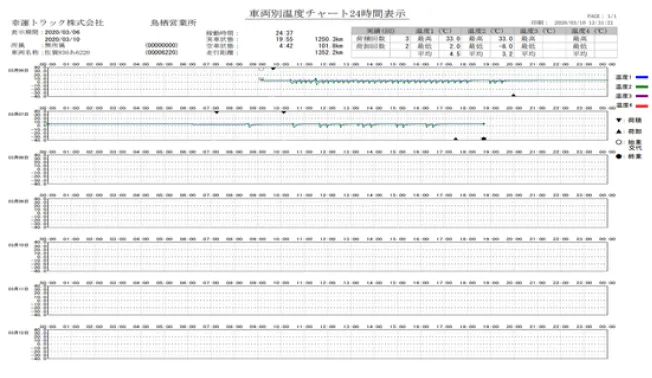 その他帳票類